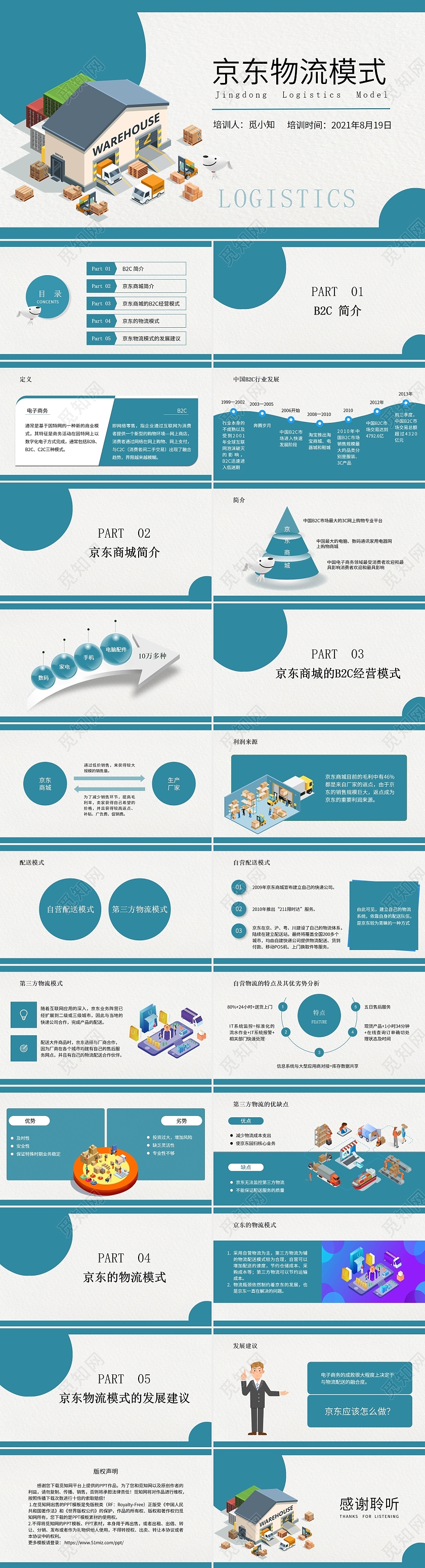 墨绿色商务简约清新京东物流模式培训PPT模板