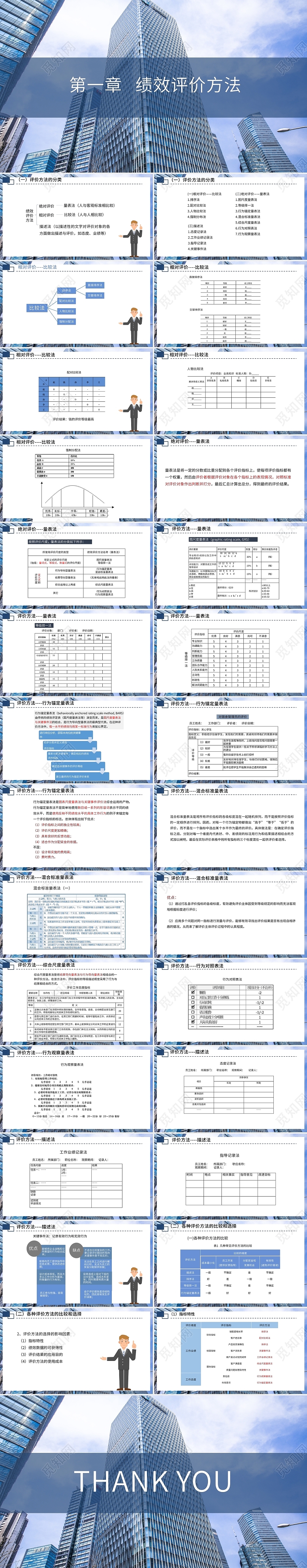 白色简约绩效评价方法PPT模板绩效评价方法培训
