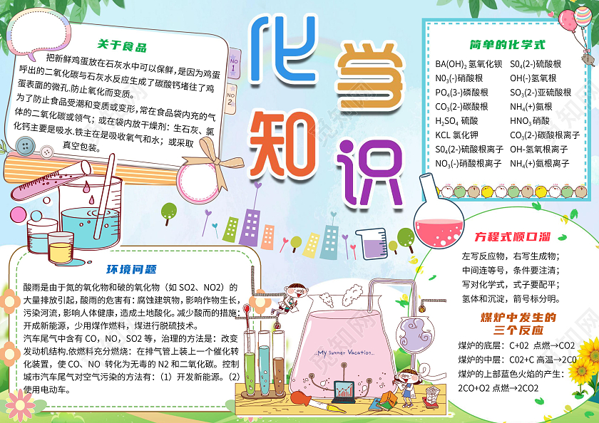 蓝色卡通化学知识生活中的化学科学小实验小报手抄报