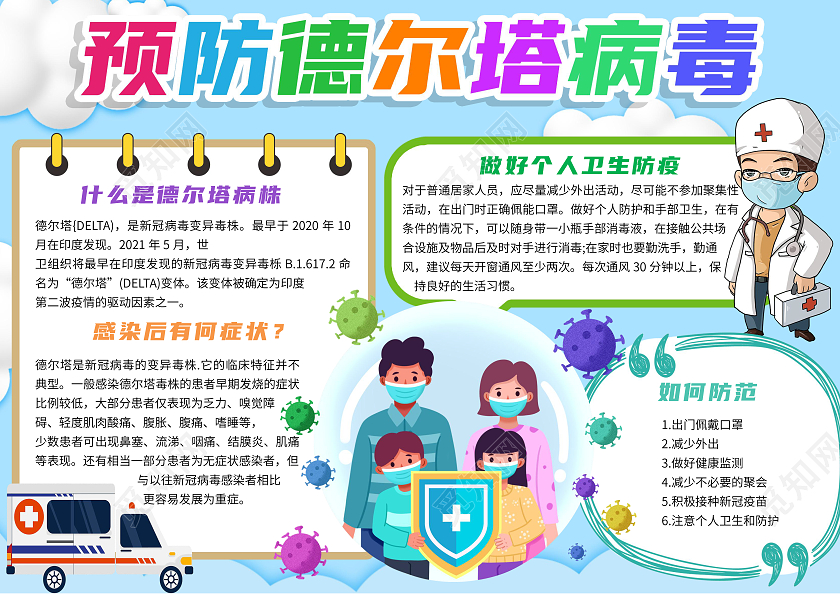 蓝色 卡通 预防德尔塔病毒 德尔塔 卡通小报手抄报