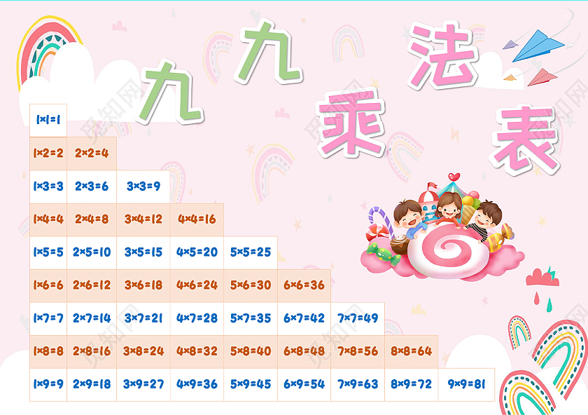 粉色卡通九九乘法表小报手抄报卡通小报手抄报