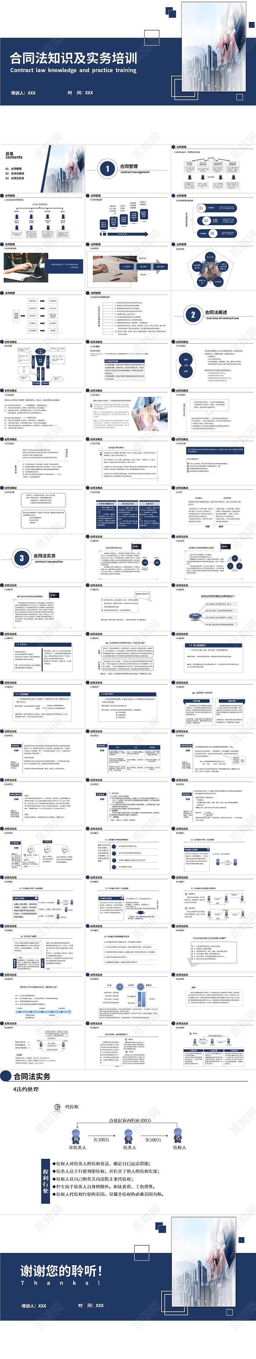 蓝色商务风格合同法知识及实务培训PPT课件