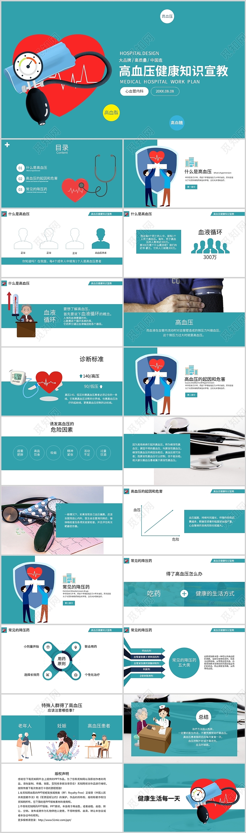 绿色医疗专业高端通用培训高血压健康知识宣教PPT模板高血压健康教育