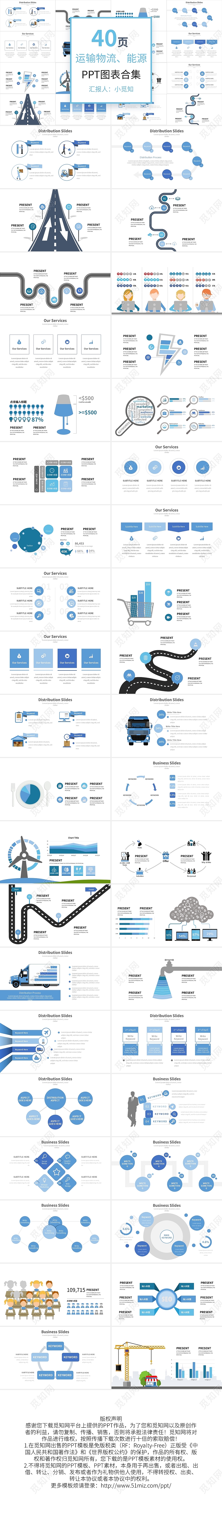 蓝色简约运输物流能源PPT图表合集PPT模板宣传PPT动态运输物流图表