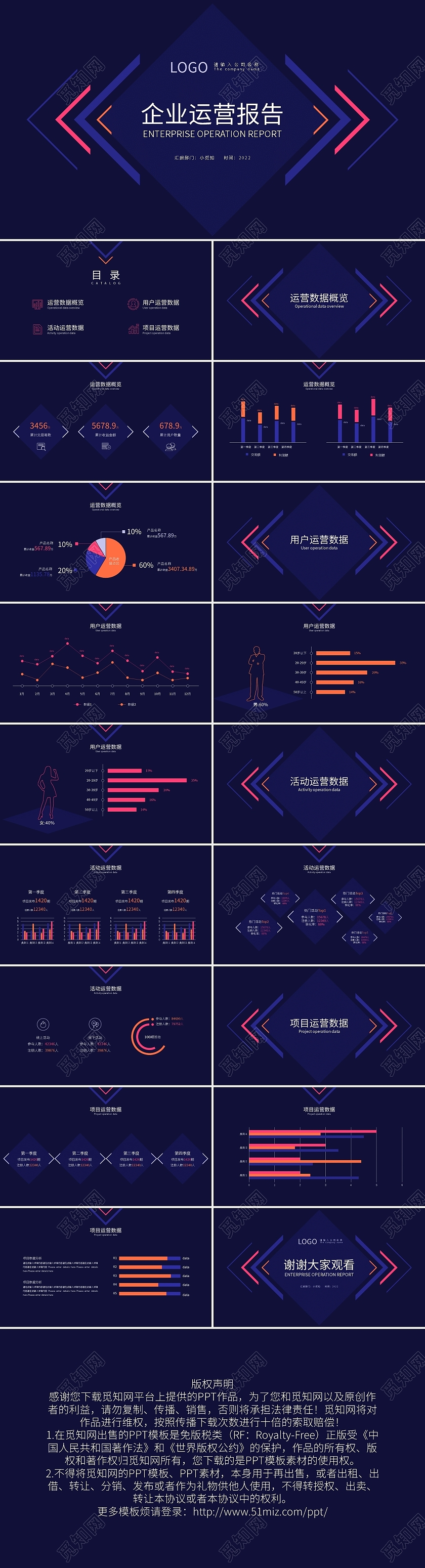 深色简约数据企业运营报告PPT模板宣传PPT动态PPT