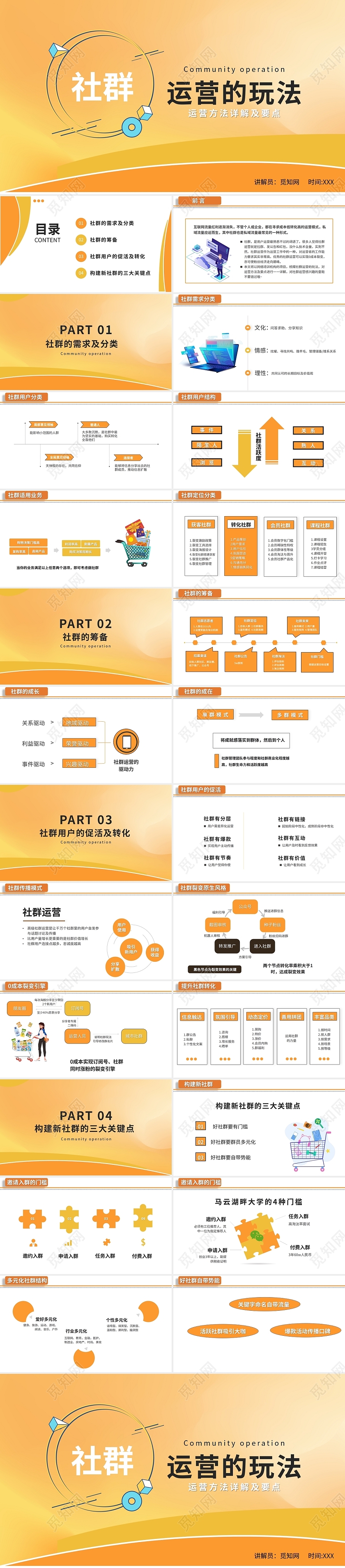 简约黄色社群运营方法与要点详解课件社群运营的玩法