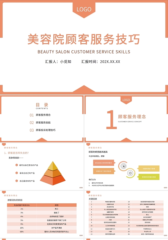橙色热情简约美容院顾客服务技巧PPT模板