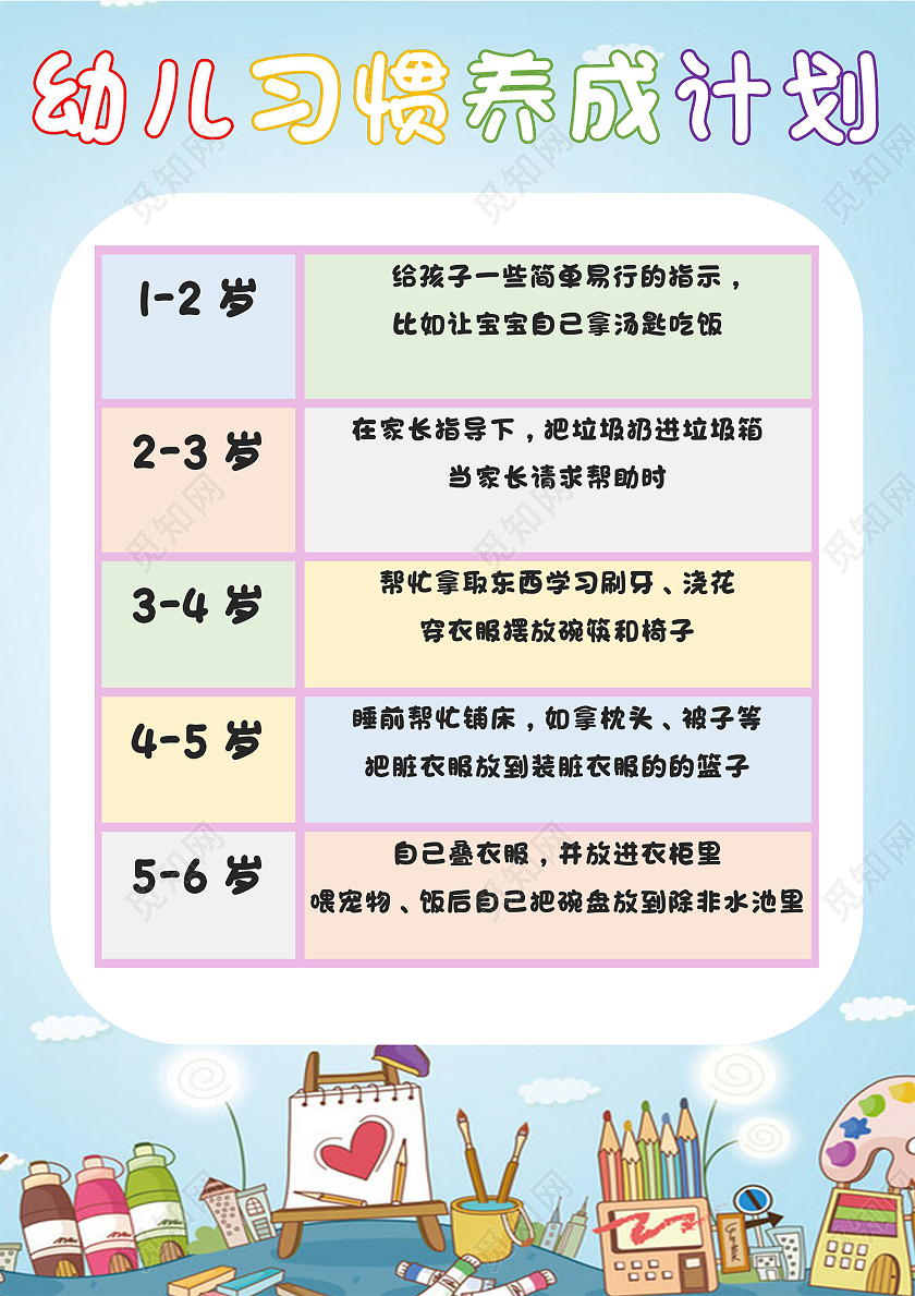 蓝色简约卡通幼儿习惯养成计划手抄报word文档模板儿童习惯养成计划卡表计划表好习惯