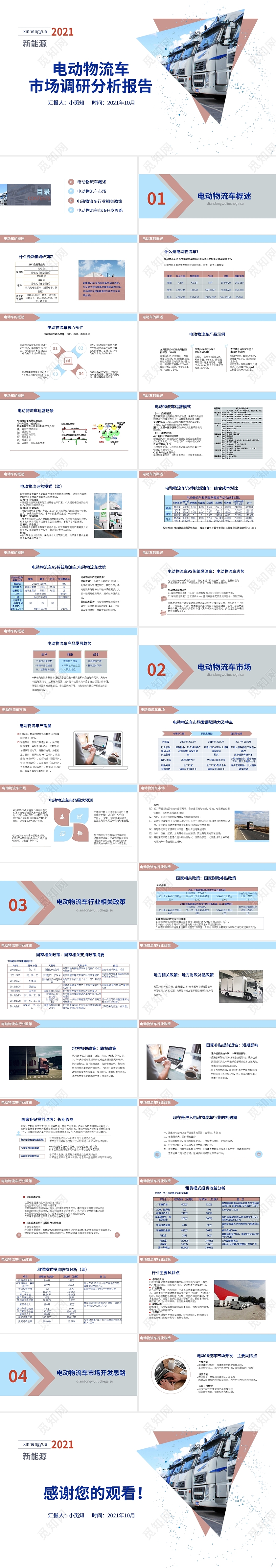 红蓝色简约风格电动物流车市场调研分析工作汇报PPT电动物流车市场调研分析报告