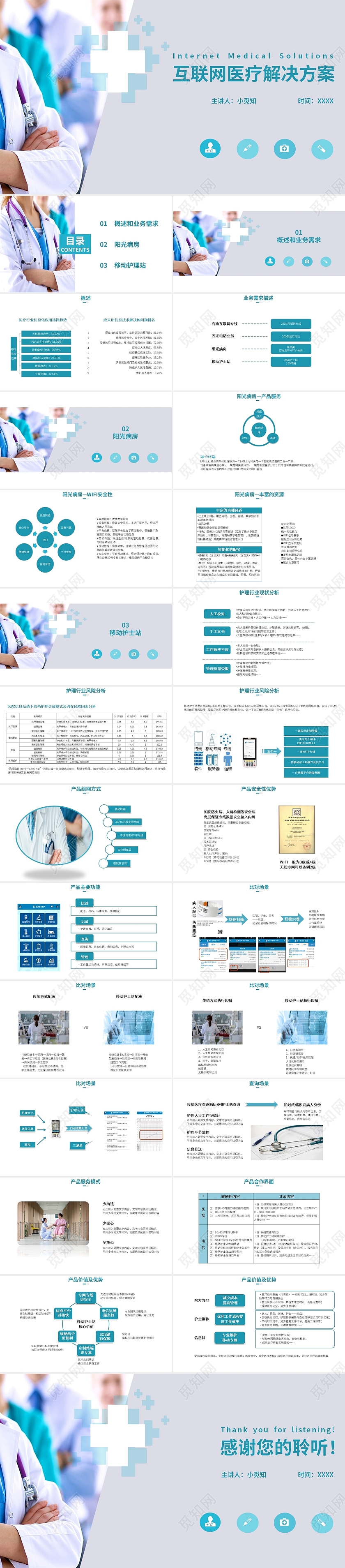 青绿色简约商务互联网医疗解决方案课件PPT