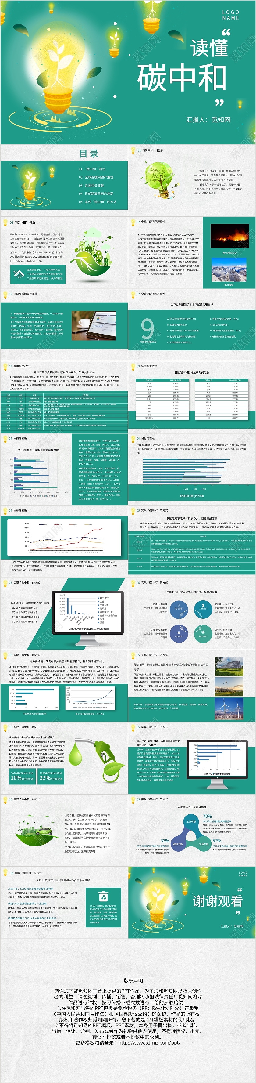 绿色环保节能碳中和分析报告汇报PPT模板