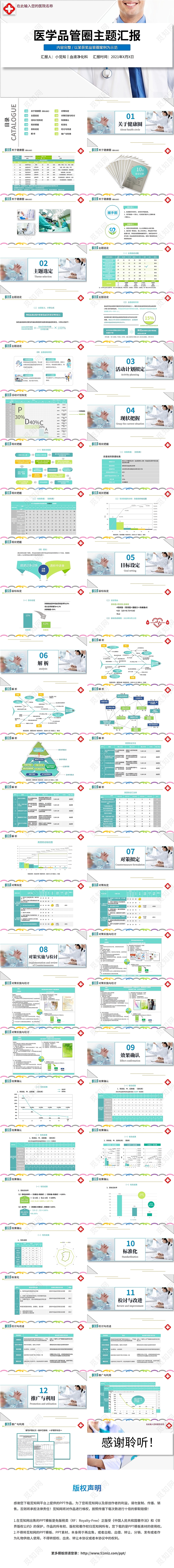 商务简约小清新风医护学品管圈汇报医院临床科研学习培训课件模板护理品管圈成果汇报