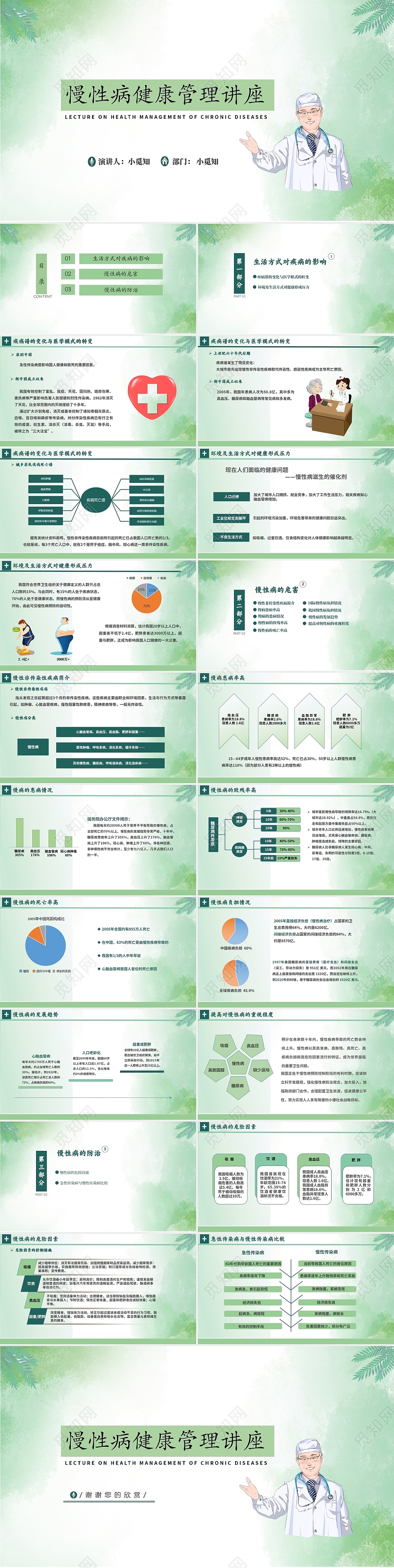 绿色小清新慢性病健康管理知识讲座PPT模板