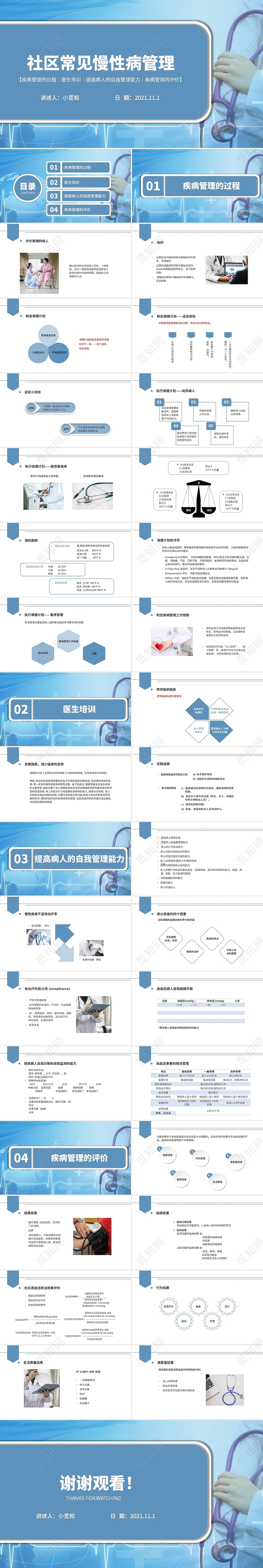 蓝色水彩简约商务社区常见慢性病管理培训PPT课件社区常见慢性病管理2