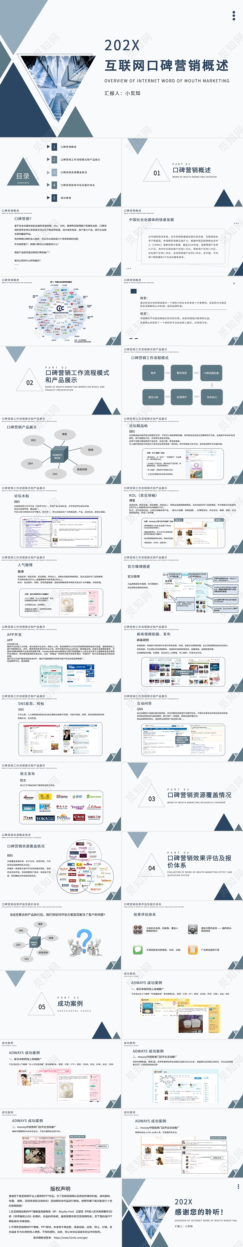 蓝色科技简约互联网口碑营销策划PPT模板