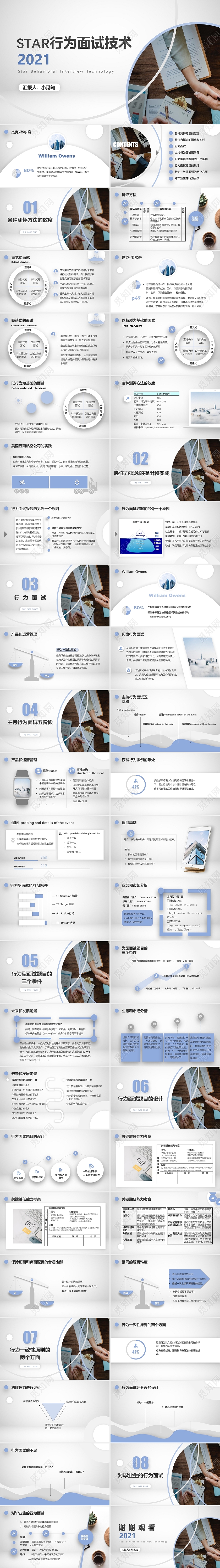 蓝白色清新简约商务风行为面试法STAR授课版PPT模板行为面试法(STAR)授课版(理论+实操)
