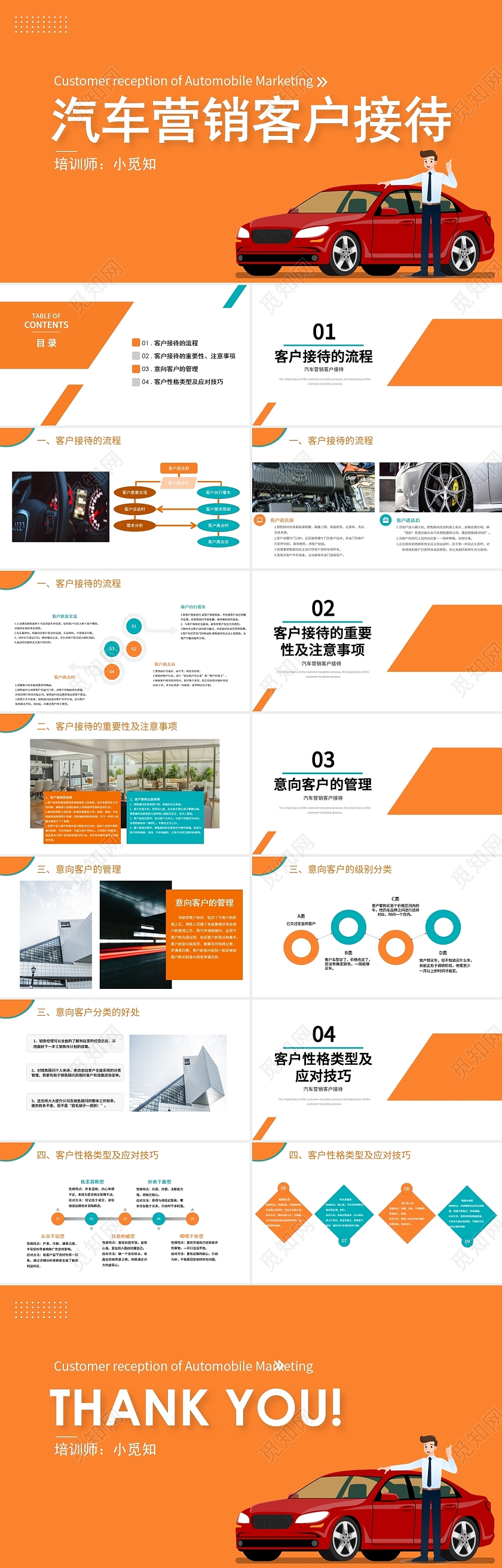 橙色简约商务通用商务培训汽车销售客户接待培训PPT汽车营销汽车营销客户接待