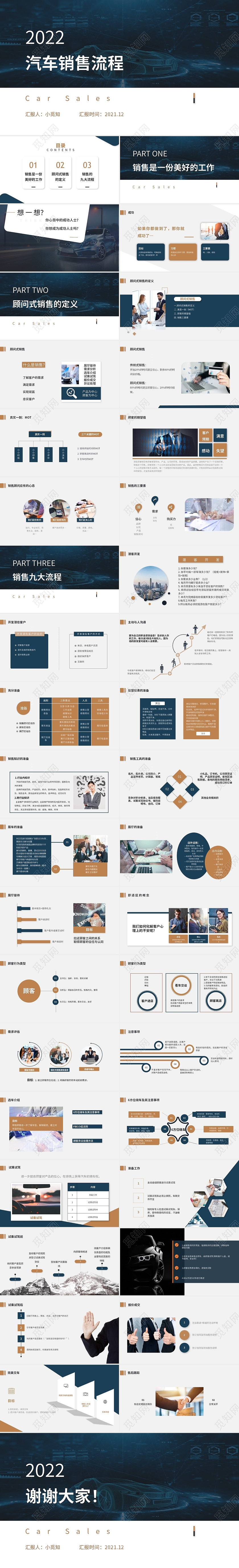 黑黄色简约商务风销售汽车销售商业通用PPT汽车销售流程汽车销售流程1