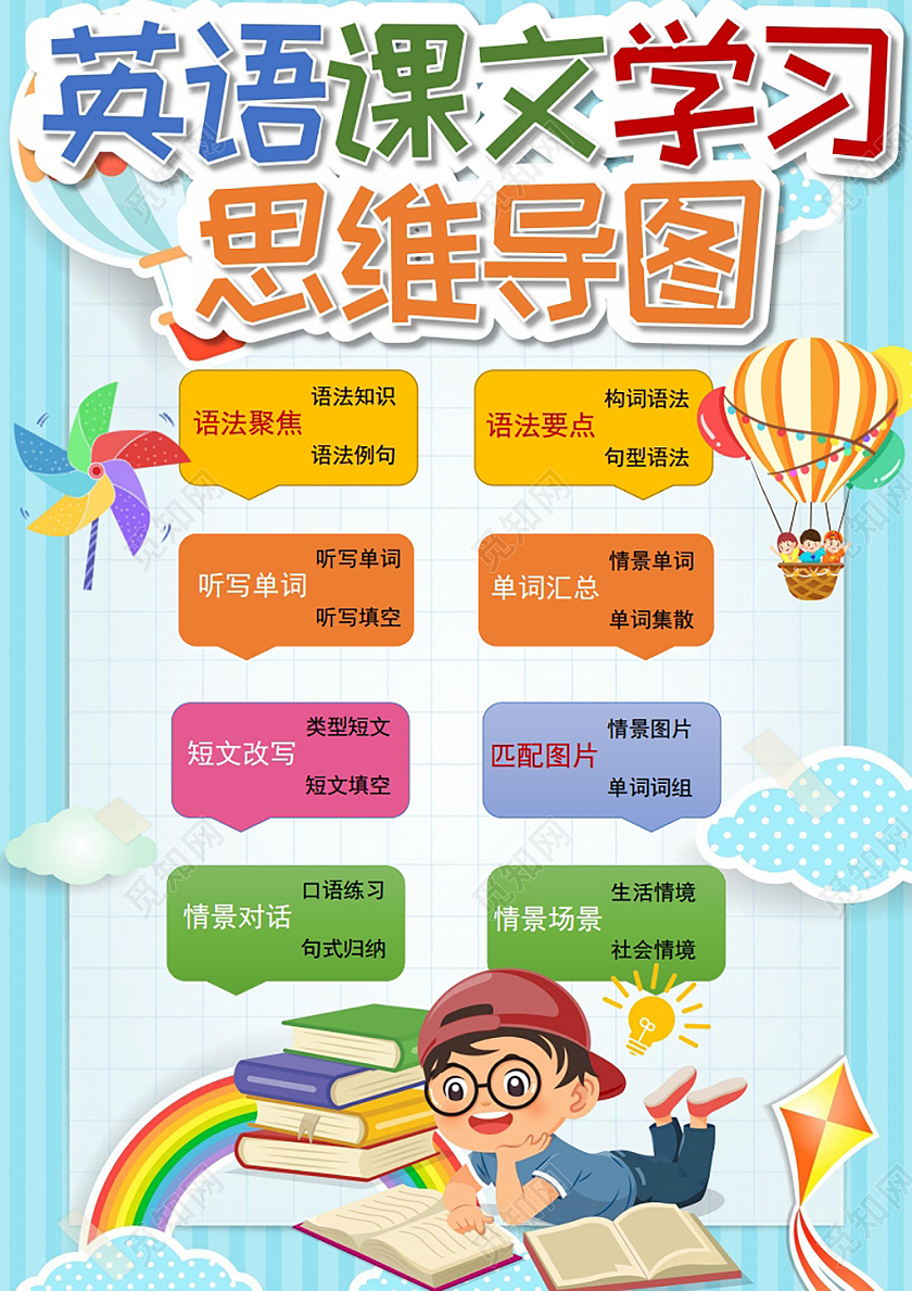 卡通学生英语课文学习思维导图小报手抄报