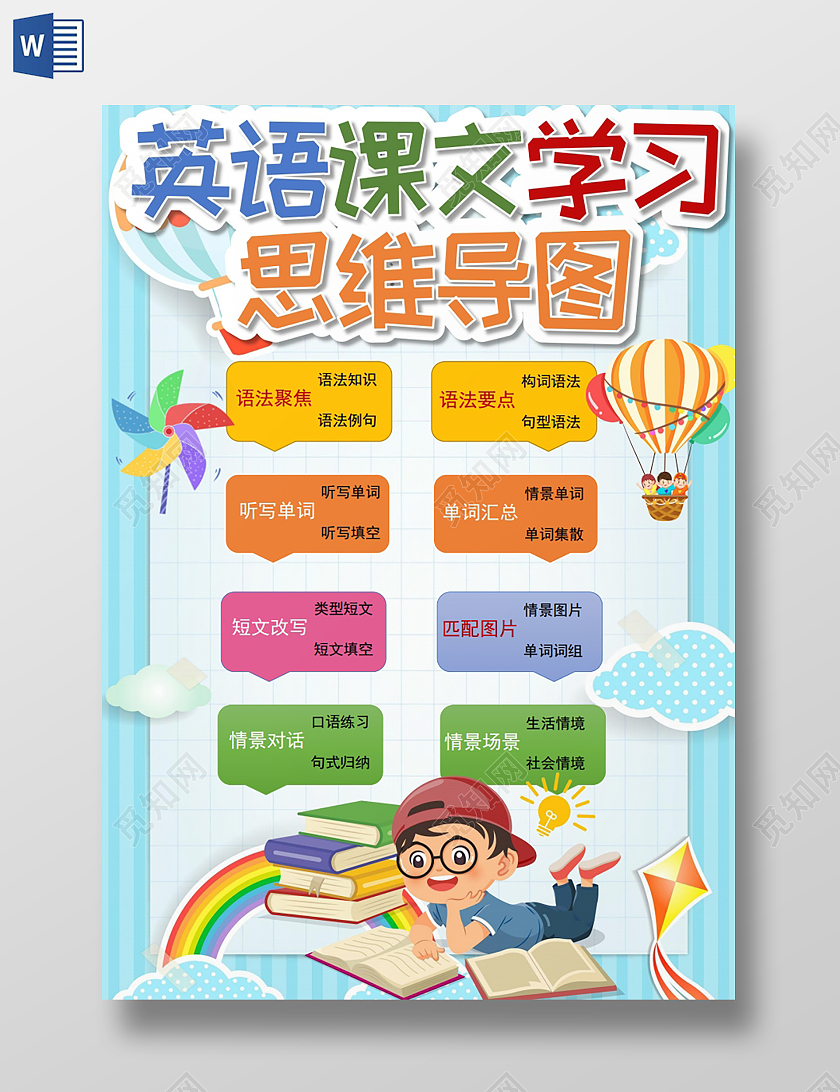 卡通学生英语课文学习思维导图小报手抄报