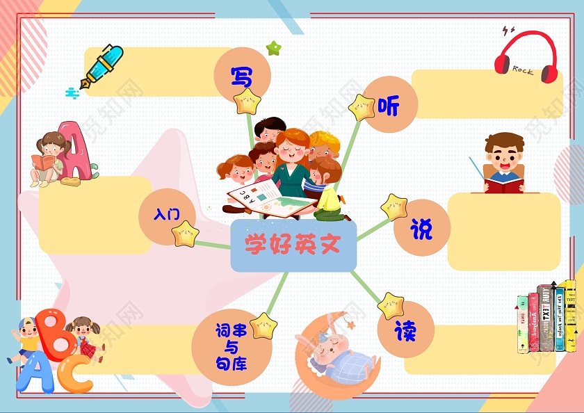 蓝色卡通英语学习思维导图卡通小报手抄报英语思维导图