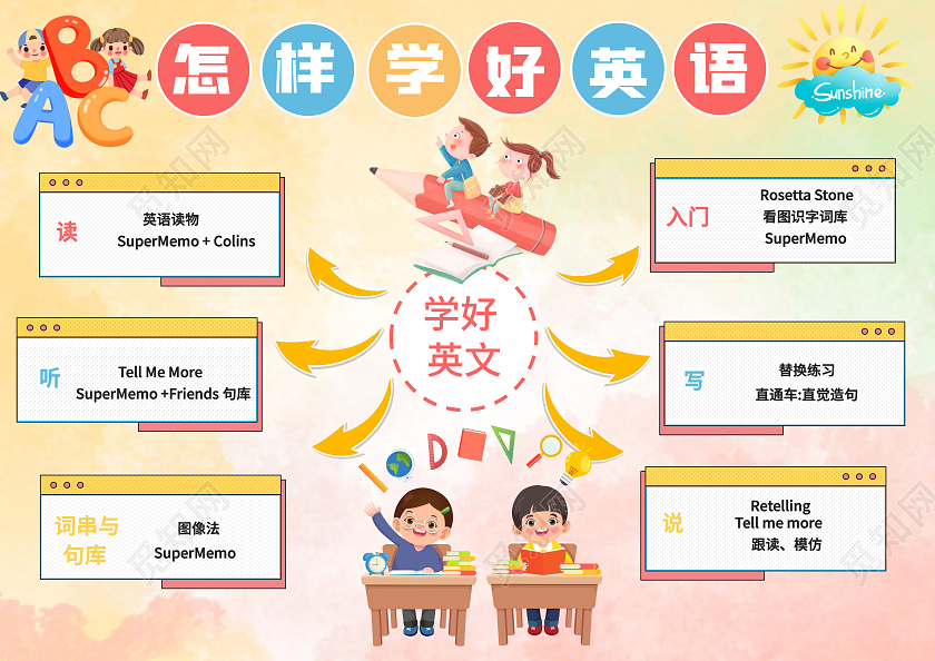 卡通清新怎样学好英语思维导图小报手抄报
