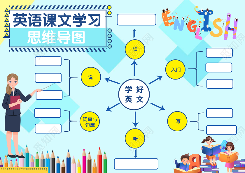 蓝色简约卡通英语课文学习思维导图小报手抄报英语思维导图