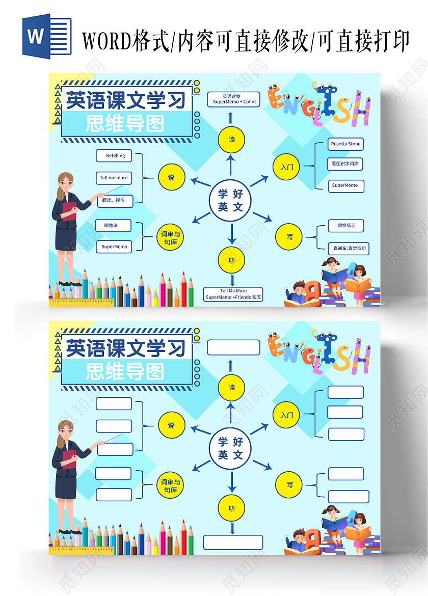 蓝色简约卡通英语课文学习思维导图小报手抄报英语思维导图