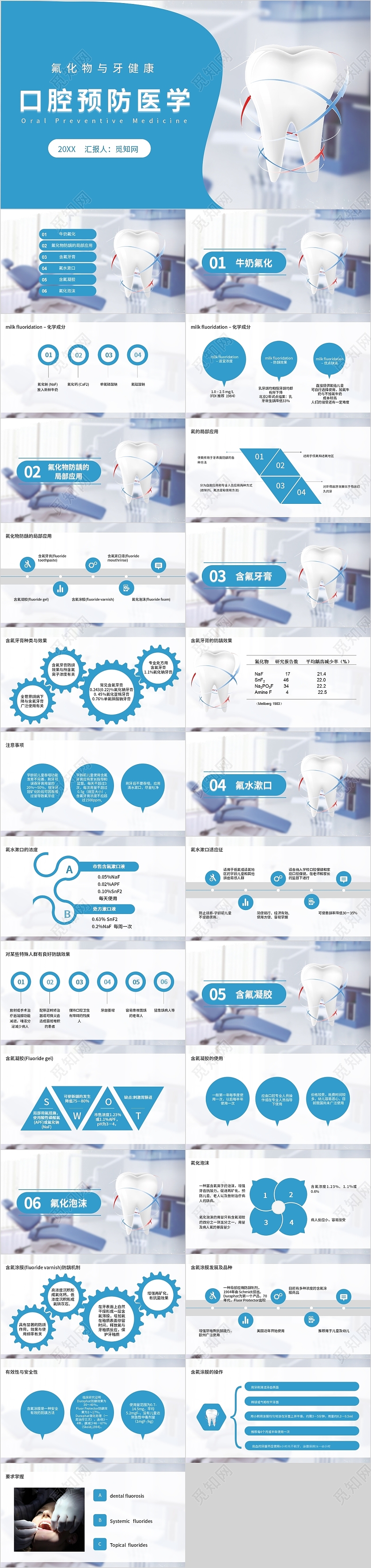 蓝色医疗医生口腔预防医学氟化物与牙健康PPT模板口腔预防医学口腔预防医学氟化物与牙健康2