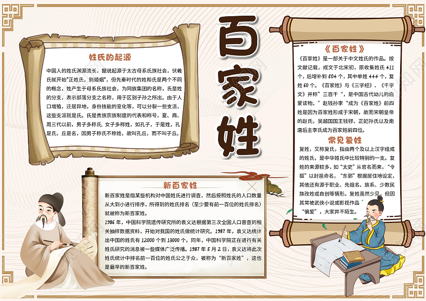 棕色卡通百家姓小报手抄报卡通小报手抄报