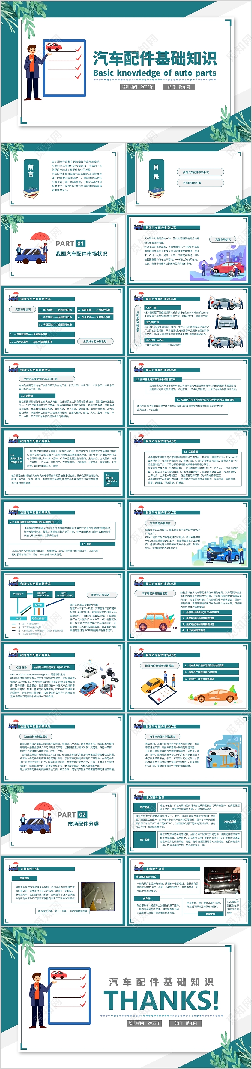 绿色商务汽车配件基础知识PPT模板
