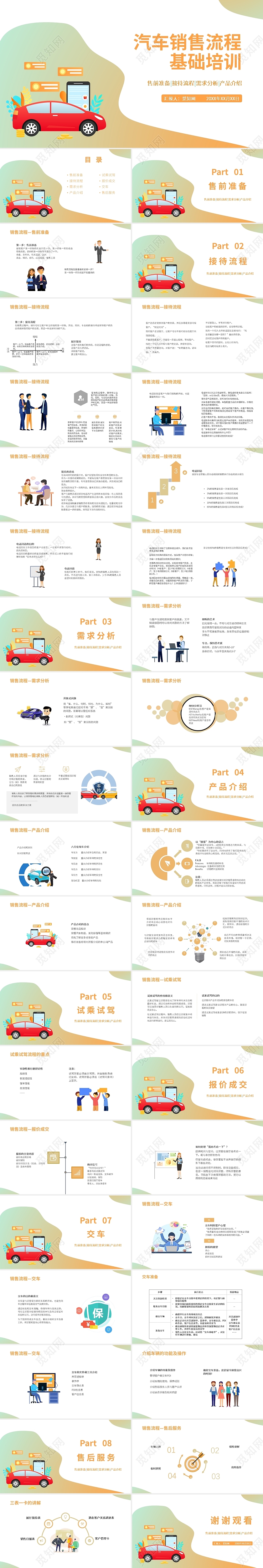 橙色手绘风商务简约汽车销售流程基础培训PPT模板PPT课件