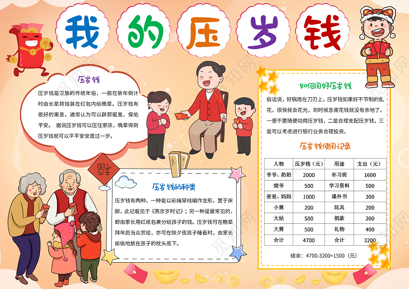 橙色卡通我的压岁钱小报手抄报压岁钱小报手抄报