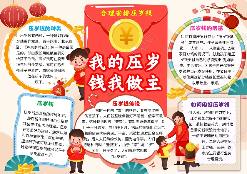 黄色卡通我的压岁钱我做主压岁钱卡通小报手抄报