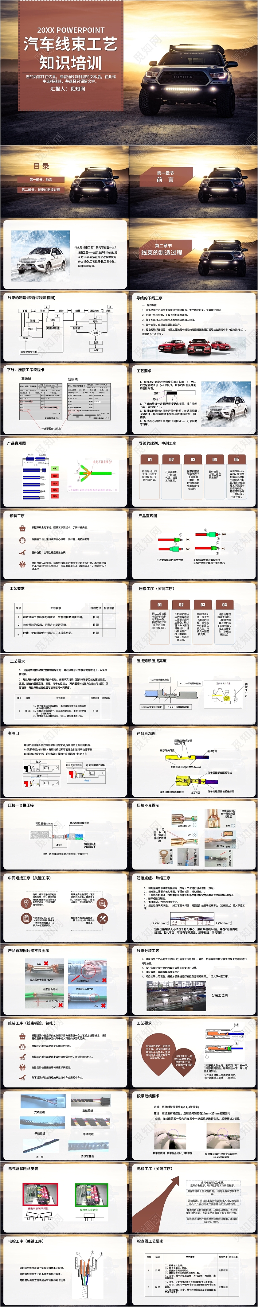 棕色商务简约汽车线束工艺知识培训PPT模板