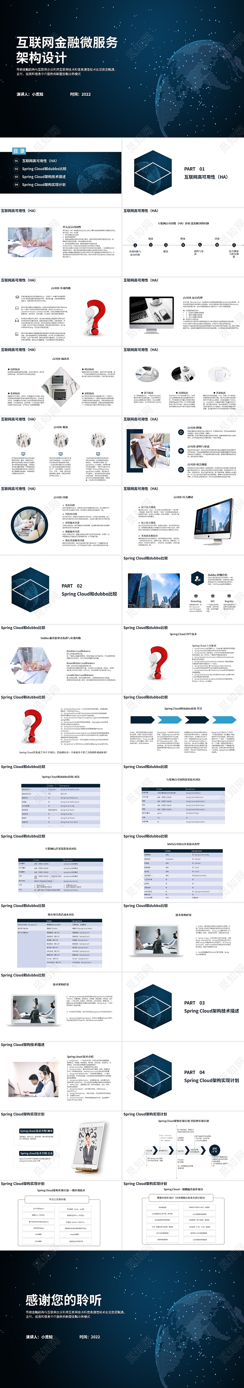 深蓝色商务风格互联网金融微服务架构设计课件PPT互联网金融微服务架构设计2