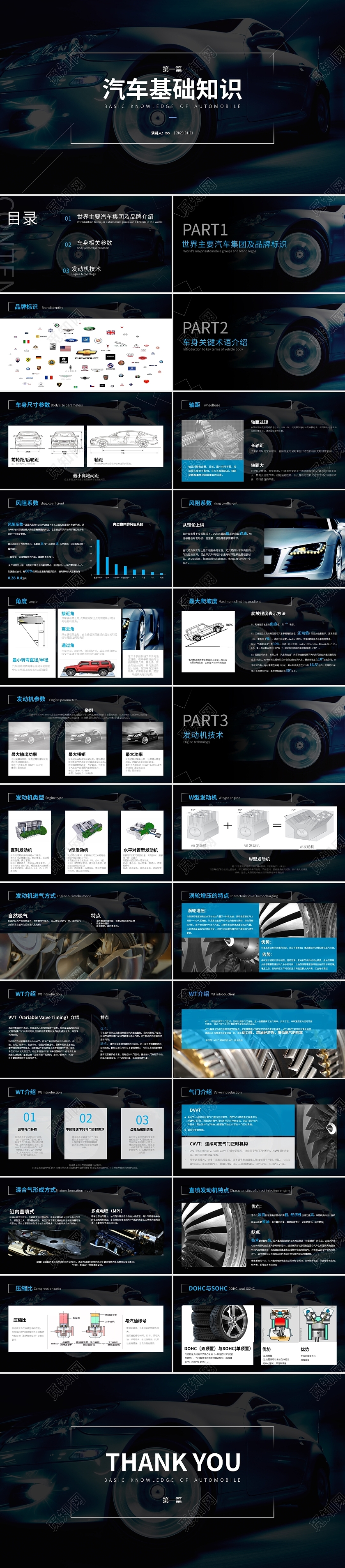 蓝色科技风高端商务汽车基础知识课件PPT模板汽车基础知识(1)第一篇