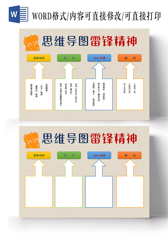 黄色卡通思维导图雷锋精神语文小报手抄报卡通小报手抄报