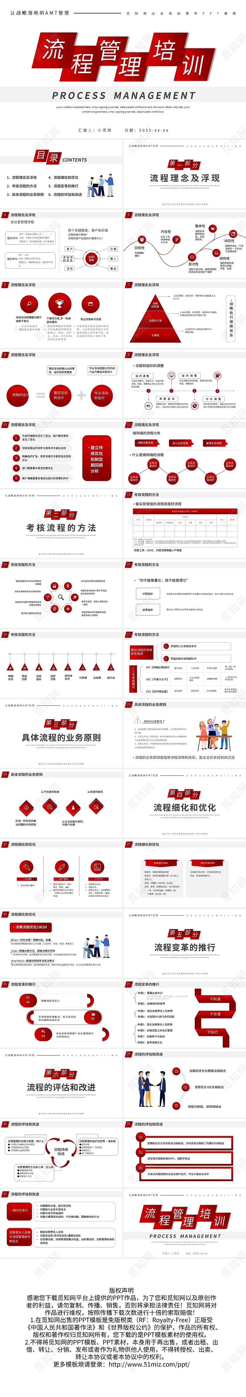 红色简约企业流程管理培训课件PPT模板宣传PPT动态PPT