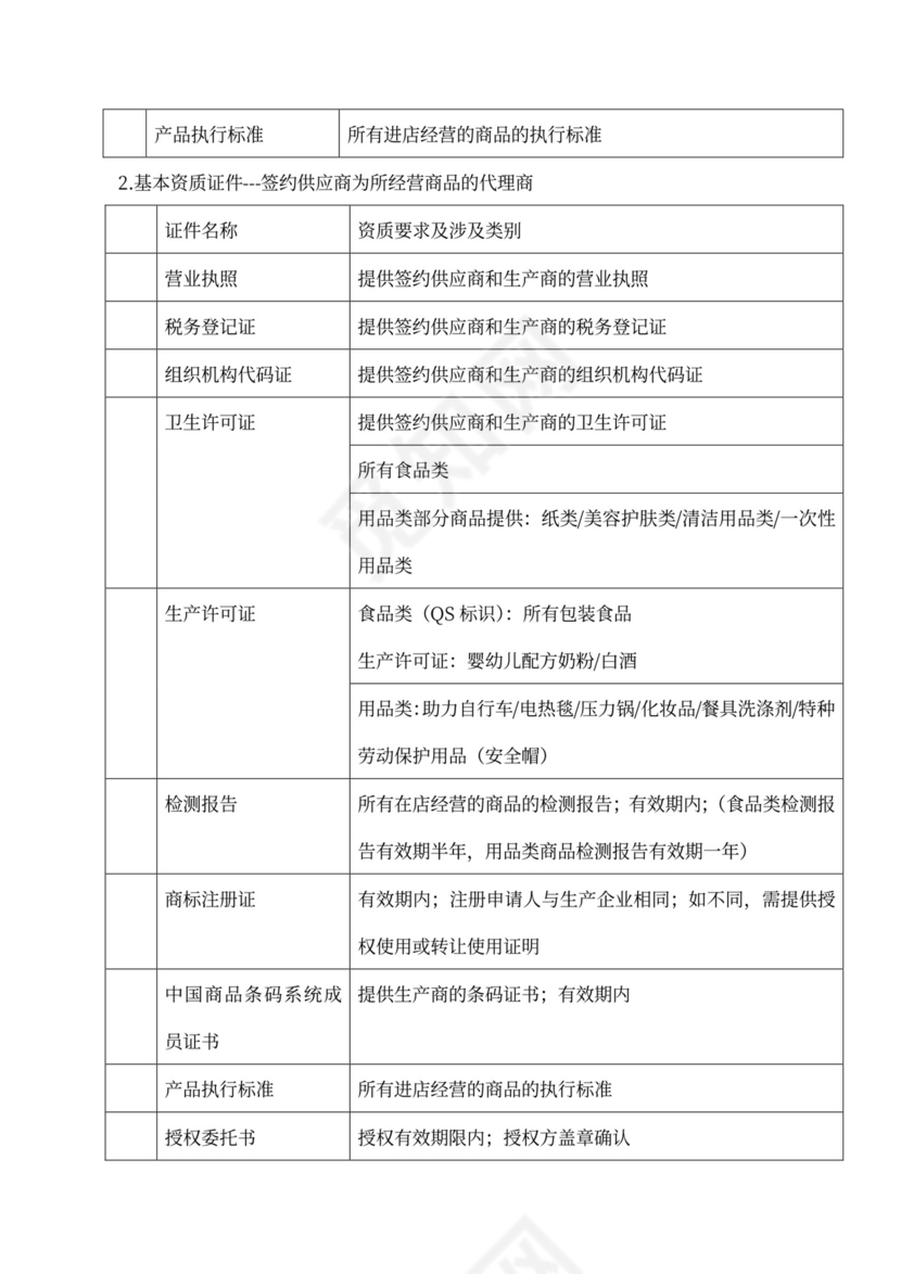 京东商城开放平台供应商合作运营协议
