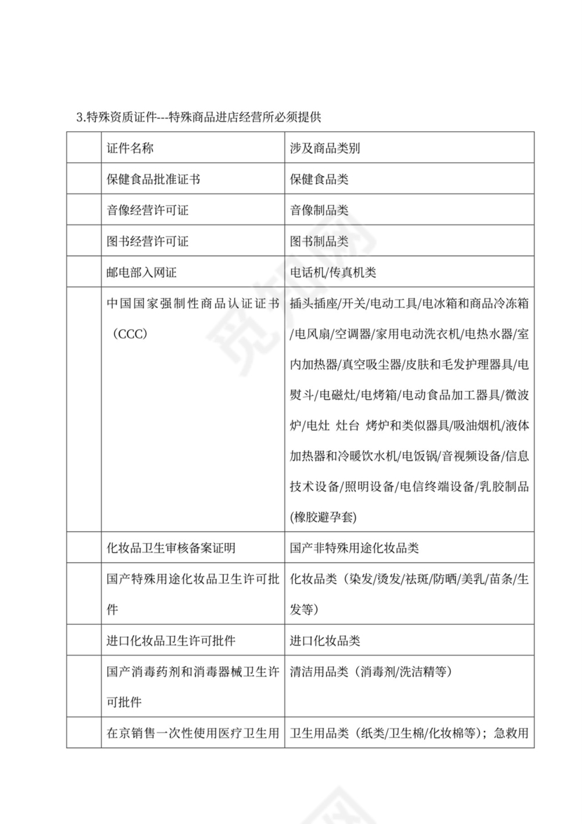 京东商城开放平台供应商合作运营协议