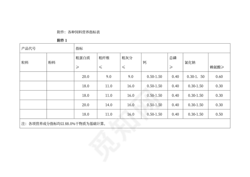 饲料采购合同模板