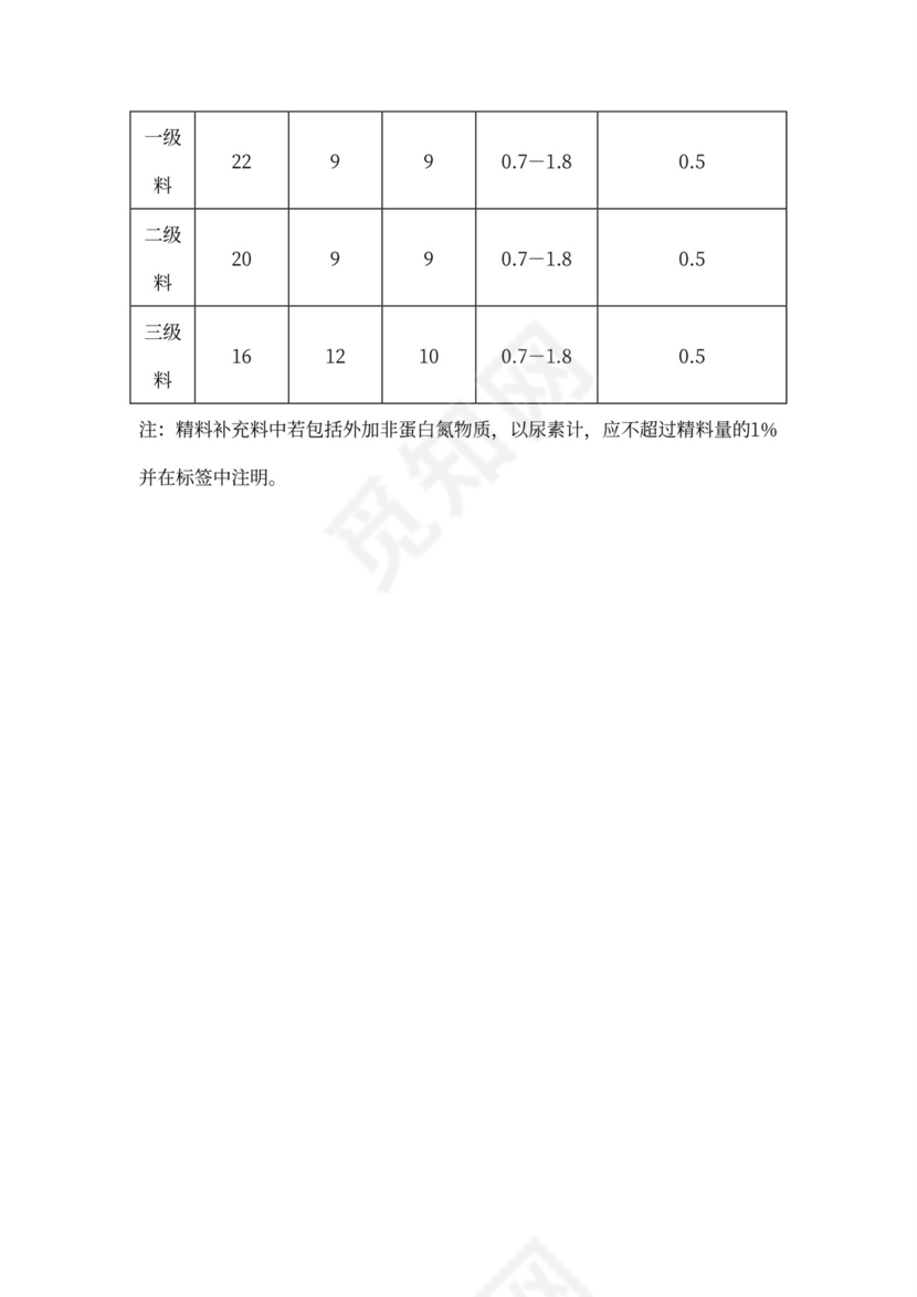 饲料采购合同模板
