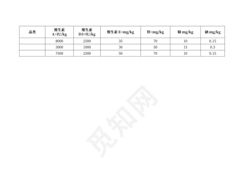 饲料采购合同模板