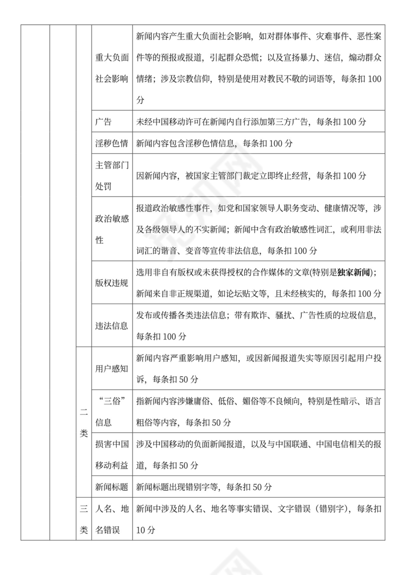 地方新闻供稿类合作协议