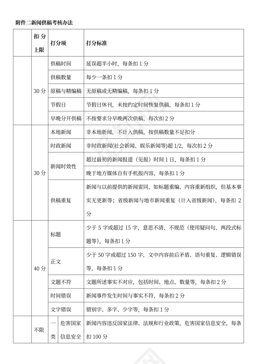 地方新闻供稿类合作协议