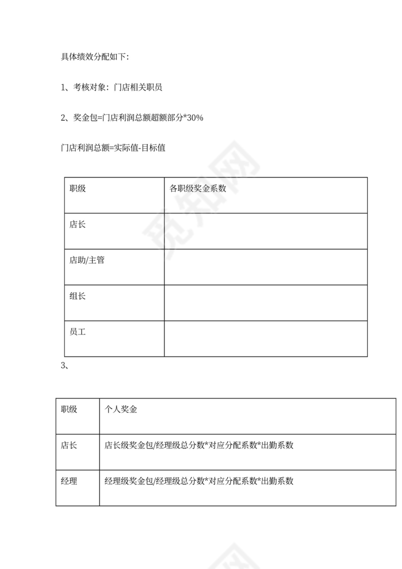 门店合伙人经营合同协议