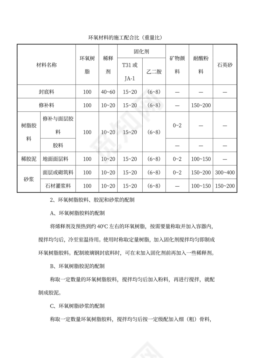 水池防腐施工方案