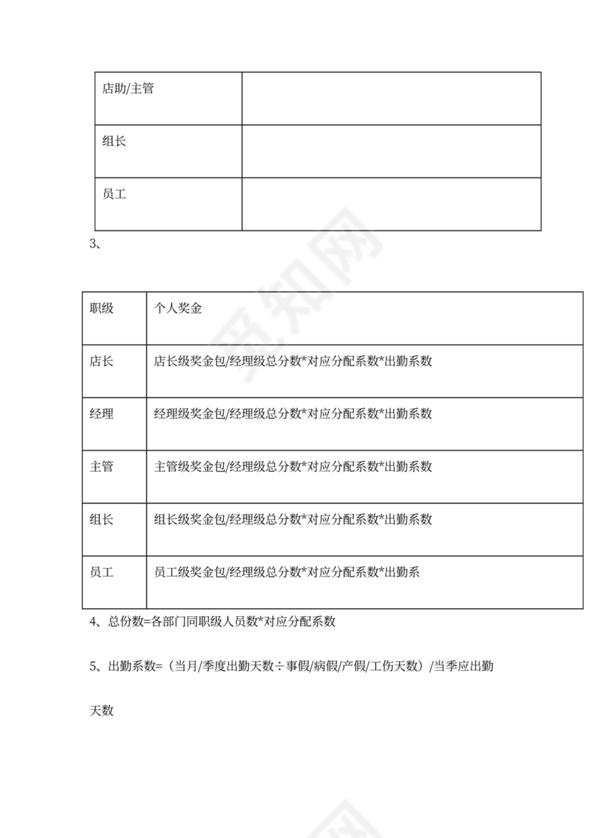 门店合伙人经营合同协议可打印