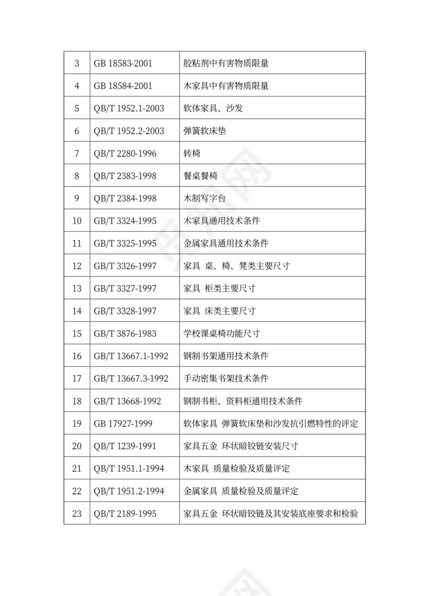 办公家具购销合同